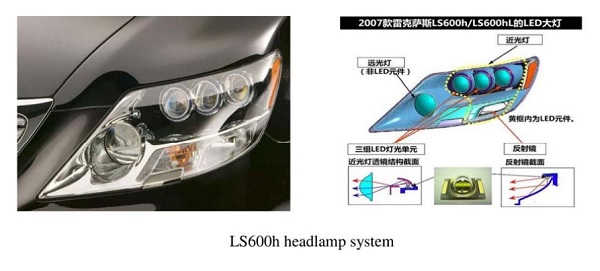 Research on Optical Design of High-Power White LED Automobile Headlamp